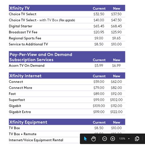 xfinity cable price per month.